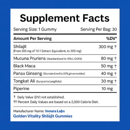 Shilajit Gummies | Improve Stamina, Focus, and Blood Flow